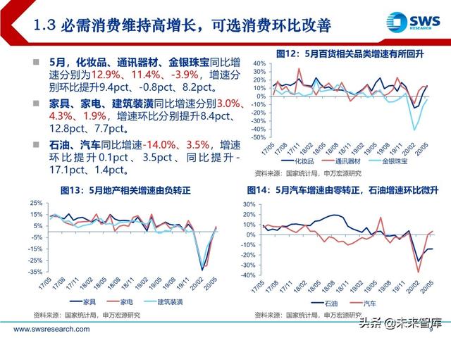 商貿零售業下半年投資策略：消費流量變遷，渠道價值重塑