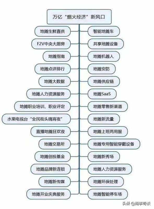 谁不沾点烟火气？打破地摊经济的刻板印象