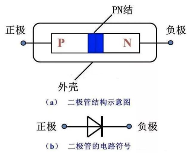 二极管为什么单向导电？读完你就明白了