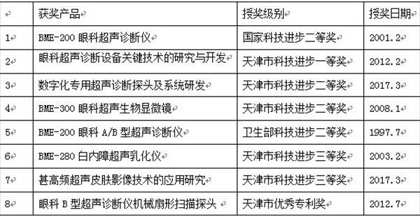 「新鼎研究」新三板优质企业之八十八——迈达医疗