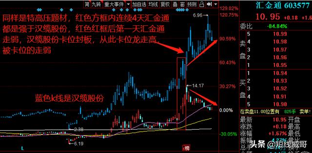 先手龙、日内龙、卡位龙，与空间龙的晋级逻辑