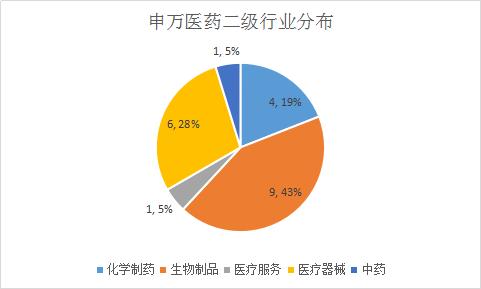 10家公司IPO就有1家是医药生物企业 审核关注点都有这些