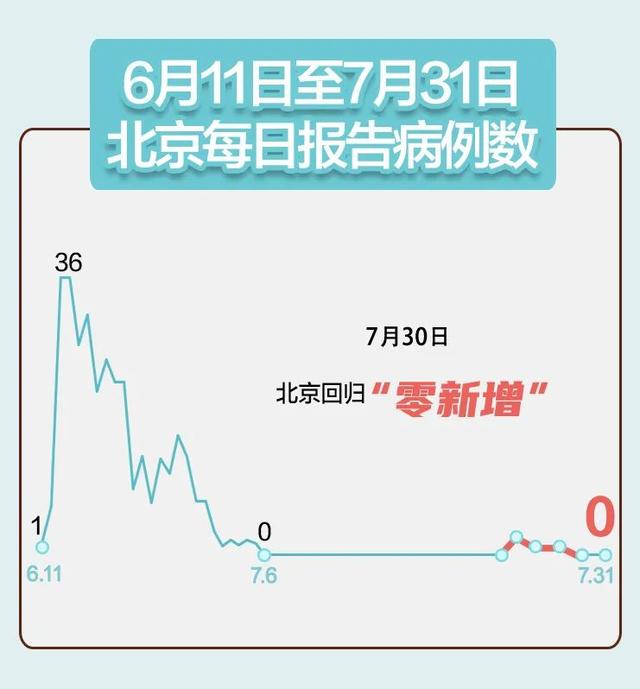 主打|新疆新增本土病例31例 辽宁新增8例本土病例均在大连