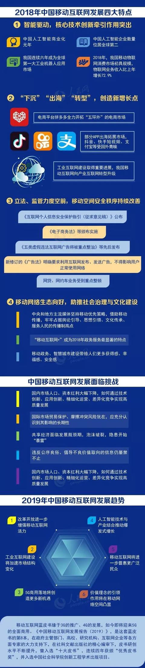 2019 中国移动互联网发展报告
