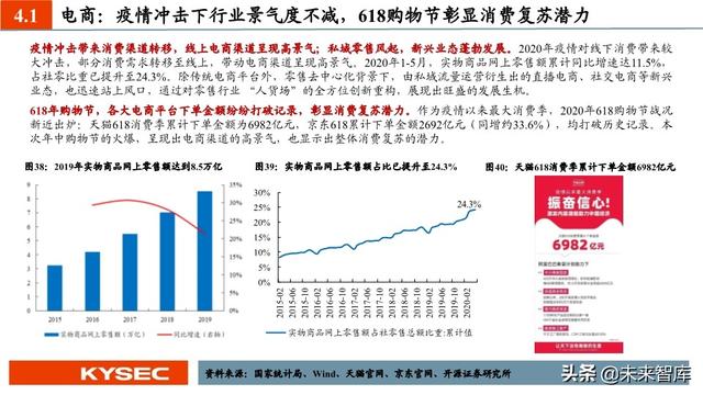 商贸零售行业中期投资策略：私域零售轻风起，消费复苏正当时