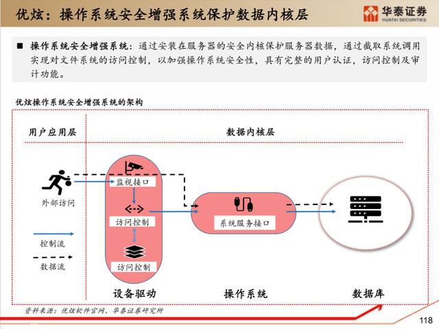 深度解析：国产化软硬件全景梳理