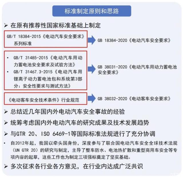 电动车强制性国家标准发布，2021年实施