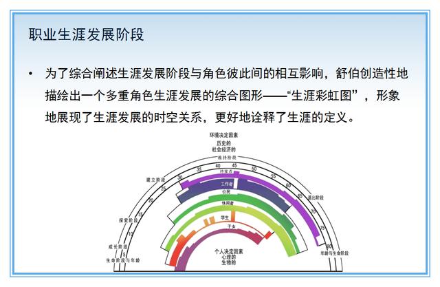 用好SWOT分析，一图教你职业定位及规划！