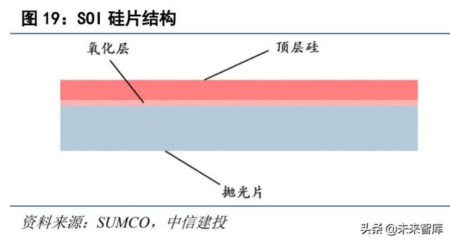 半导体材料专题报告:硅片,集成电路大厦之基石