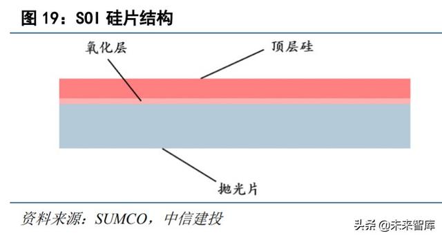 半导体材料专题报告：硅片，集成电路大厦之基石