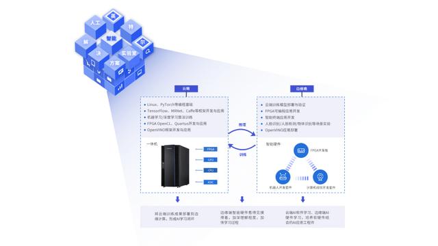 全方案打造人工智人才培养高地