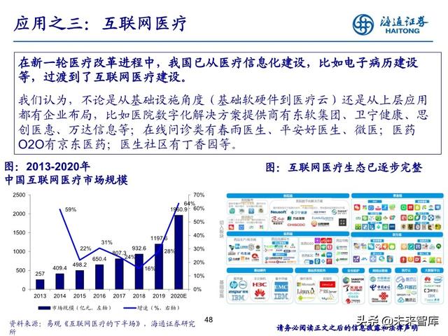 数据产业投资机会分析：中国数据资产的新时代
