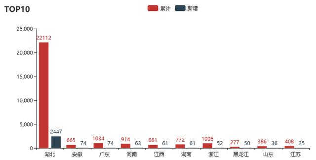 Python数据分析：柱形图的绘制方法