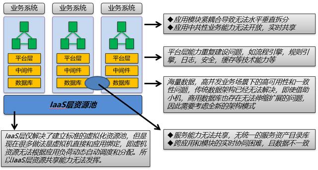 软件架构师应走出技术狂热误区，锻炼核心全局思维能力