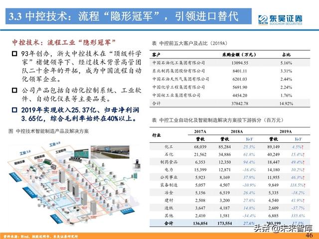 工控自动化行业深度报告：制造业“皇冠上的明珠”