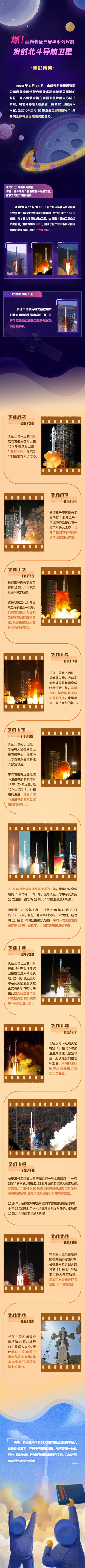 燃！回顾长征三号甲系列火箭发射北斗导航卫星精彩瞬间