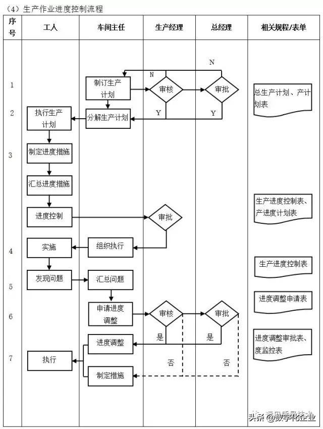 企业10大管理流程图，ERP从业者必备