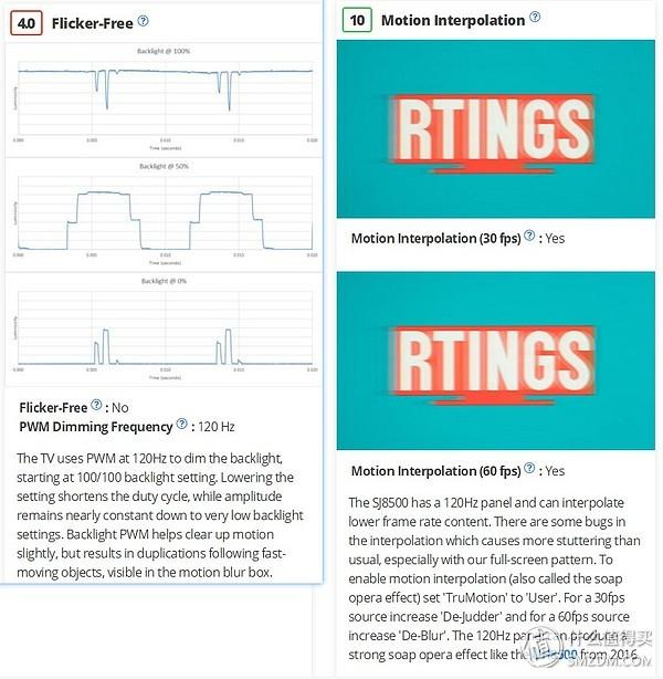 穷人爱折腾：专业评测网站推荐的液晶电视画面设置