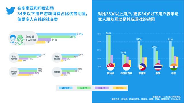 全盘解码海外玩家，助力中国游戏逐浪出海