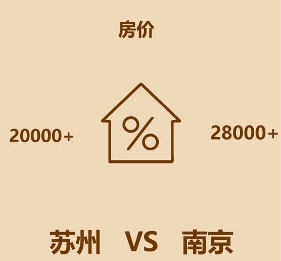 1分钟比较苏州和南京