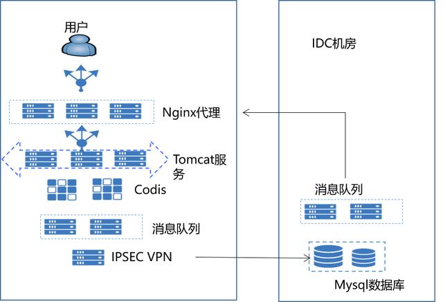五家云服务厂商，五个新零售案例，探秘传统零售的数字化转型之路