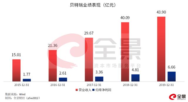 46万人参与、冻结资金1308亿！精选层人气王创打新纪录