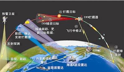 我国曾表态不领先使用核武，还有反击机会？