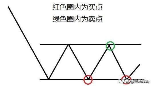 如果把钱放在股市里，10年不去管它，上涨的概率