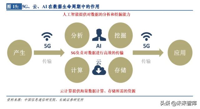 5G应用专题报告：5G应用使能千行百业，创造行业新价值