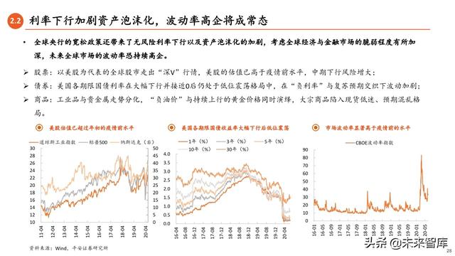 2020年中期宏觀環境與投資策略報告：常態與風險