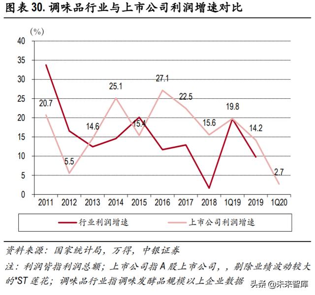 食品飲料2020年中期策略：從短期改善+長期優勢兩個角度選股