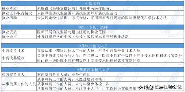 国家发布重磅文件，中医药迎来大洗牌