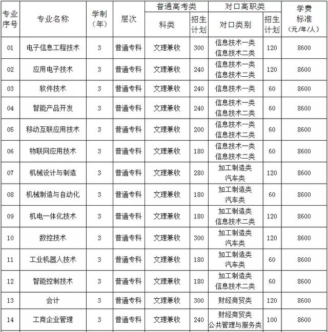 绵阳这所民办大学拥有众多国省市级荣誉，学费普遍低于同类院校