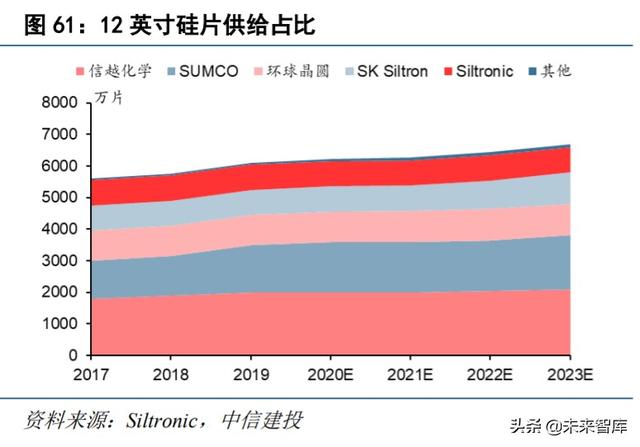 半導體材料專題報告:硅片,集成電路大廈之基石