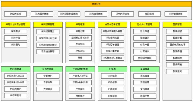 从企业架构到信息化规划，从现状调研到架构设计的核心逻辑