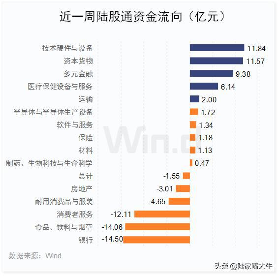 沪指重回2900点！多路资金上演“回马枪”，券商