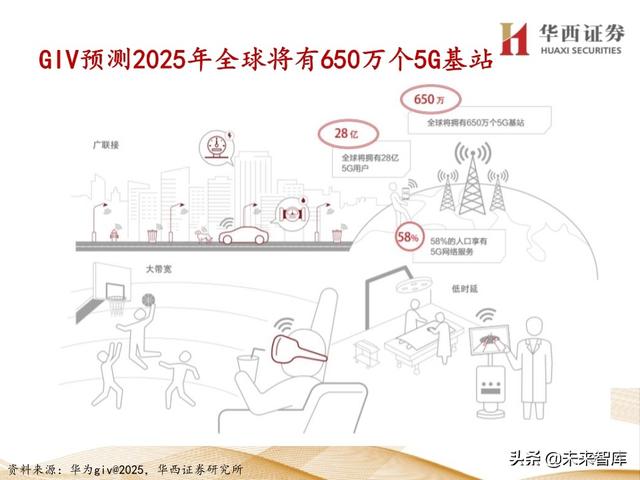 5G产业链专题报告：121页深度解析射频PA行业投资机会