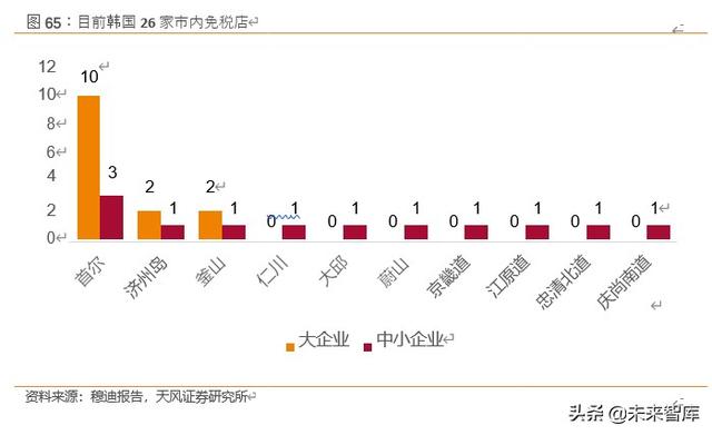 免税品行业深度报告：中韩免税市场比较研究与启示