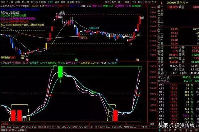 股民小心别踩雷！5400亿解禁洪峰即将来临！这