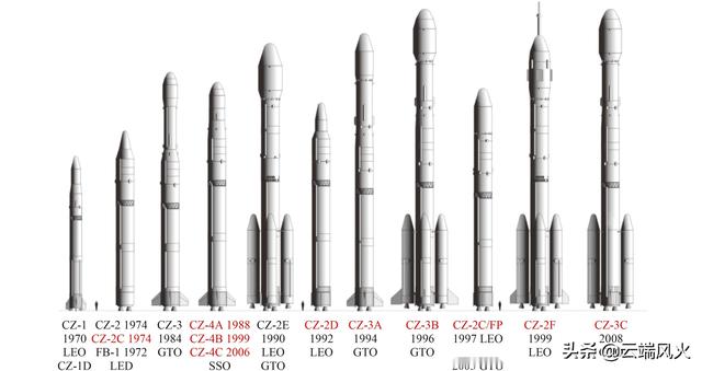 我国航天运载火箭的中流砥柱：长征二号系列火