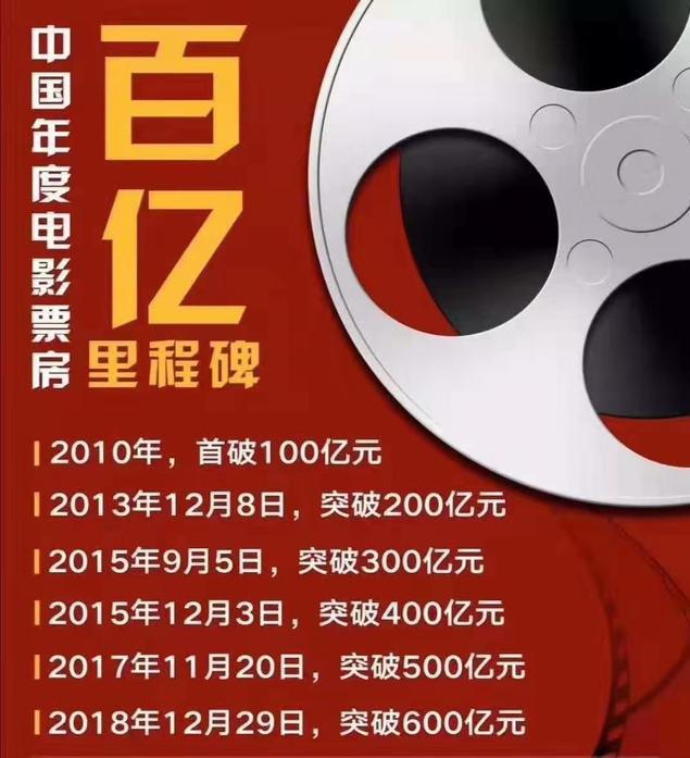 一篇文章让你看懂影视投资