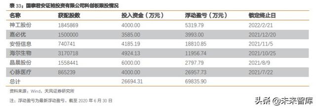 券商行业深度报告：证券公司的竞争力比较研究