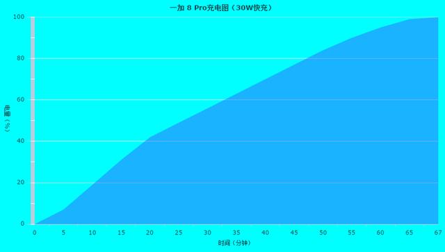 OnePlus 8 Pro深度体验！高素质屏幕下的真安卓旗舰
