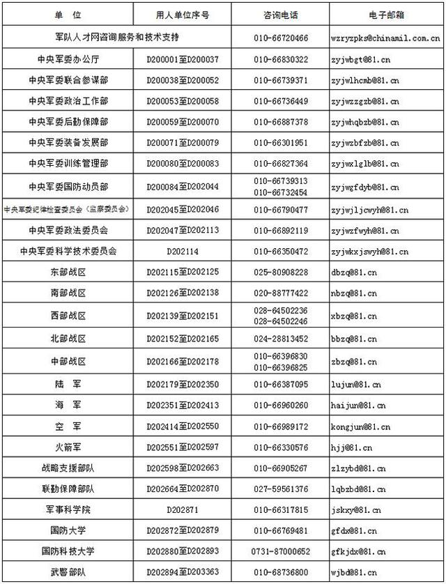 2020ְί칫ĳλѯ绰