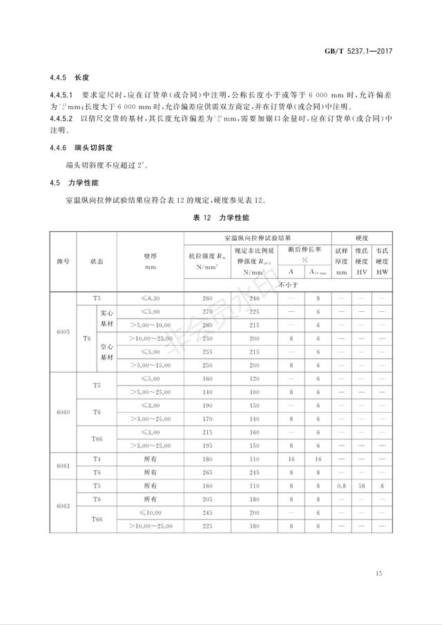 2019最新铝合金门窗、幕墙型材的国家标准