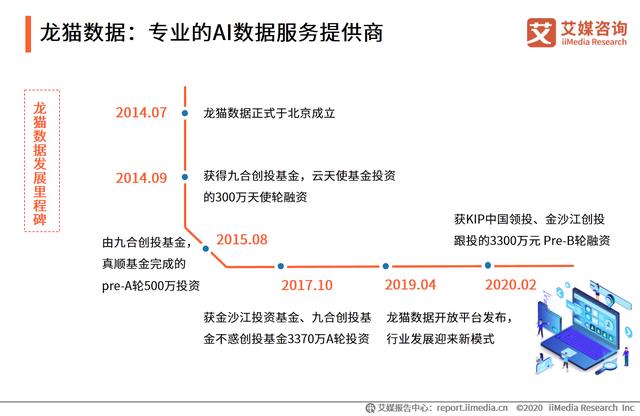 中國AI數據服務專題研究報告：數據服務技術升級成競爭焦點