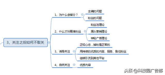 微信公众号涨粉方法案例技巧全攻略！