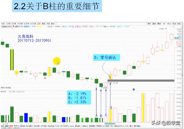 短线经典乾坤阳战法图解，建议收藏