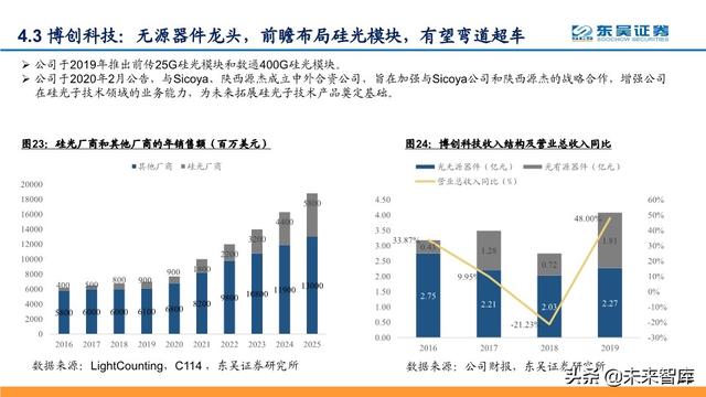 光模块投资策略：芯片突破、全球份额提升，确定性与高成长兼备