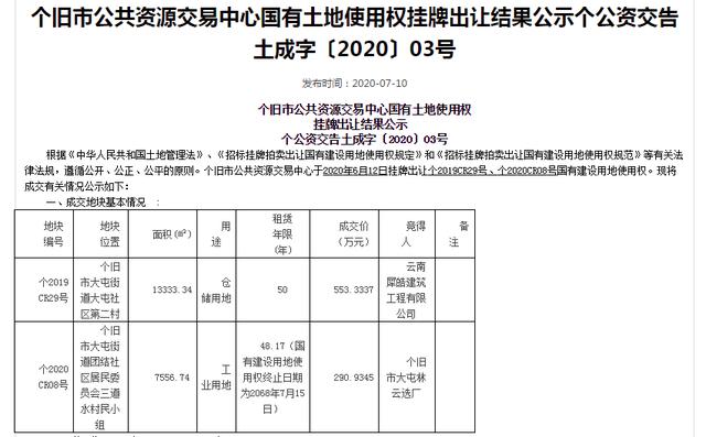 连续2月流拍后，个旧市终于卖出2宗土地，收入844万-看看云南